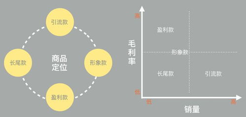 智能化供應鏈管理 商品分層與數據處理服務的整合應用