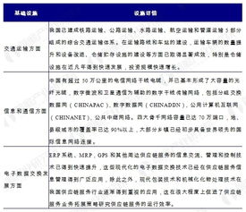供應鏈管理服務前景雖好 但還需克服五大挑戰