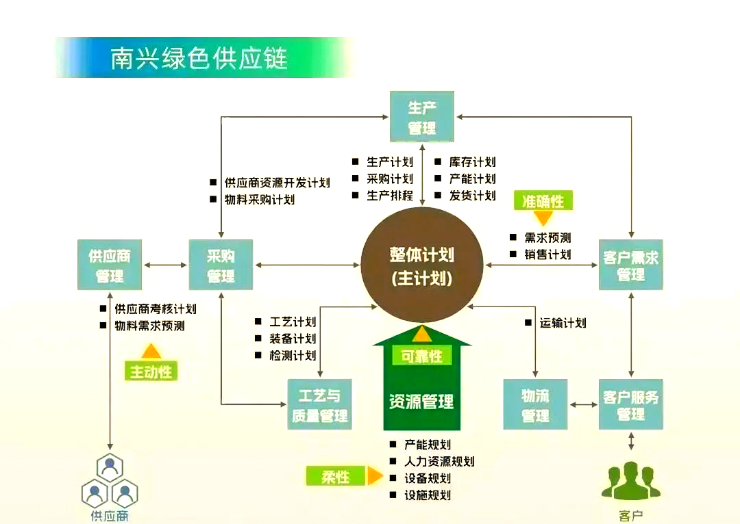 綠色領航 南興裝備雙重殊榮彰顯可持續發展力量