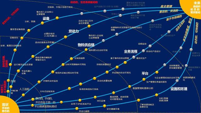 德勤制造業智能工廠供應鏈管理業務整體規劃方案 數據處理服務（第92頁要點解析）