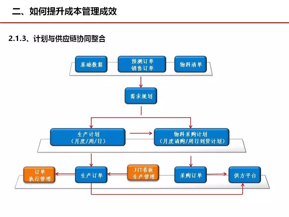優化數據處理服務 工廠成本管理的關鍵策略