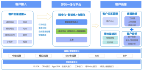 電商外呼軟件公司解決方案及其優勢與數據處理服務解析