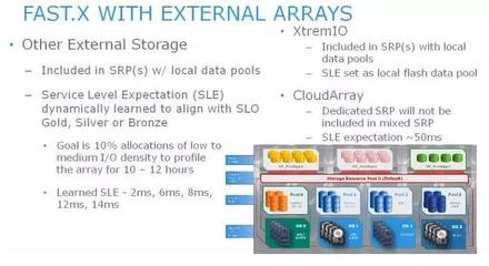 圖解 | EMC VMAX3三季度更新亮點 雙活支持與存儲系統優化
